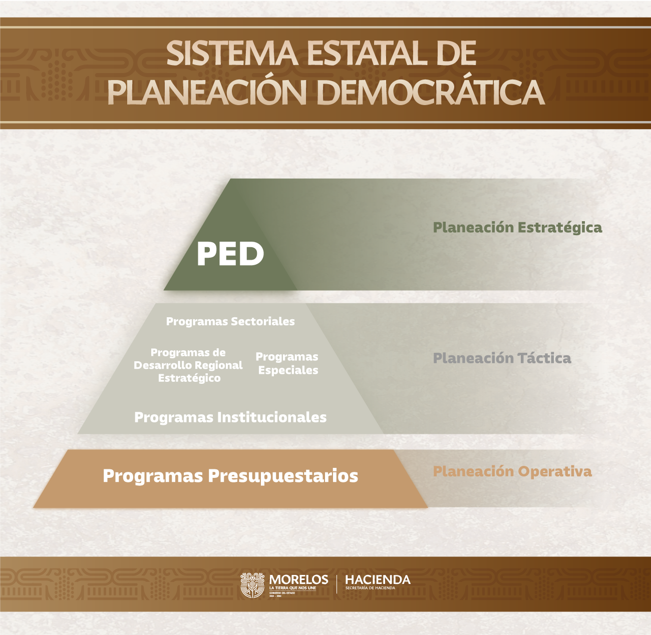 planDesarrollo